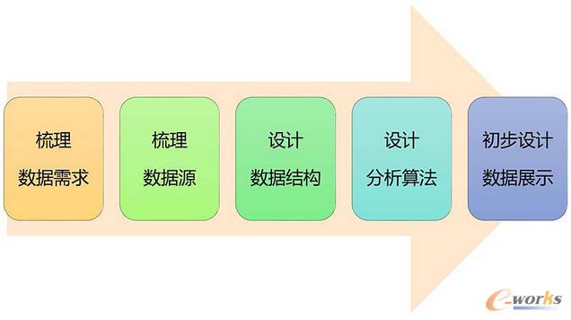     ����I(y��)�Ȳ���(sh��)��(j��)�aƷ��һЩ˼��