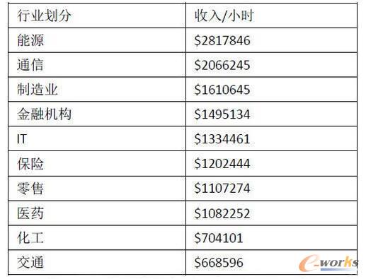 ����Ӌ��Ĕ�(sh��)��(j��)���Ĺ��ϓpʧ