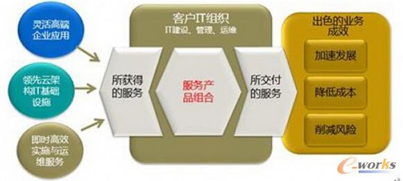 �\�I��˽���Ƽܘ��OӋ��ITϵ�y���ϲ���