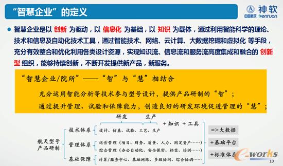 “智慧企業”定義