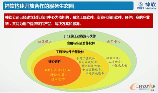 神軟構建開放合作的服務生態圈