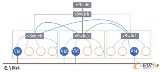 OVS߉݋�Y���D