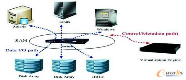 SANϵ�y��һ���wϵ�Y��