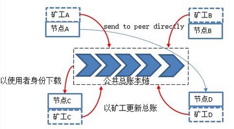 ��Ӌ��r���µą^�K朼��g�\Մ