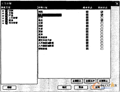 圖3 PLM系統中工作流數據操作杈限分配