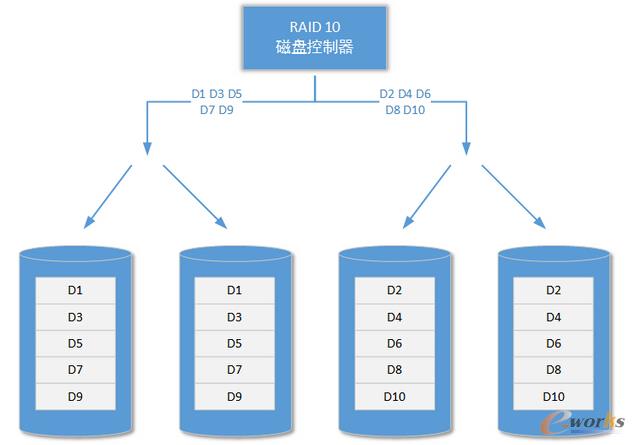 �ܘ�(g��u)�O(sh��)Ӌ(j��)��ϵ�y(t��ng)�惦(ch��)�����K�惦(ch��)����