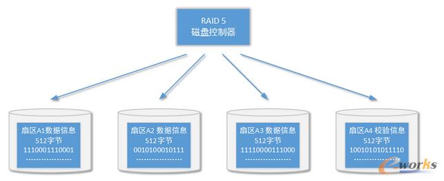 �ܘ�(g��u)�O(sh��)Ӌ(j��)��ϵ�y(t��ng)�惦(ch��)�����K�惦(ch��)����