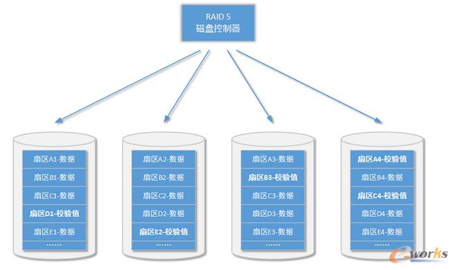 �ܘ�(g��u)�O(sh��)Ӌ(j��)��ϵ�y(t��ng)�惦(ch��)�����K�惦(ch��)����