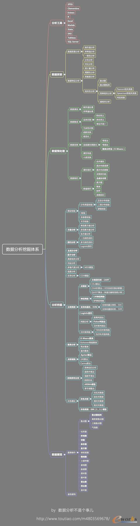 1����˽┵�������ھ��wϵ