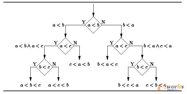 �C(j��)���W(xu��)��(x��)���̎���Ҫ�˽��ʮ�N�㷨