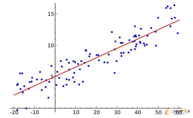 �C(j��)���W(xu��)��(x��)���̎���Ҫ�˽��ʮ�N�㷨