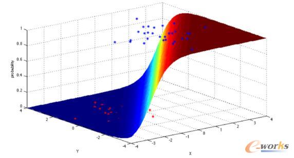 �C(j��)���W(xu��)��(x��)���̎���Ҫ�˽��ʮ�N�㷨