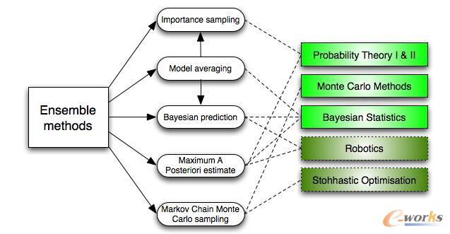 �C(j��)���W(xu��)��(x��)���̎���Ҫ�˽��ʮ�N�㷨