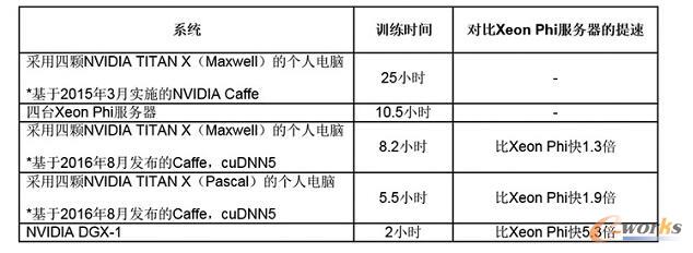 �C(j��)���W(xu��)��(x��)���̎���Ҫ�˽��ʮ�N�㷨