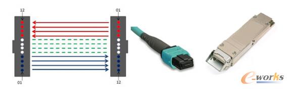  100G Base-SR4��ݔģ���c�ӿ�
