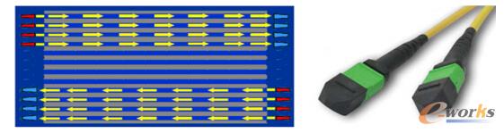 100G Base-PSM4��ݔģ��