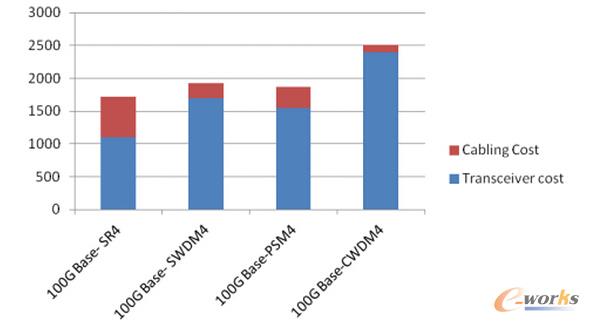 4�N100G���÷����r����^