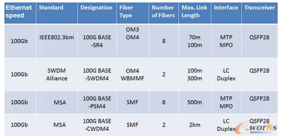 4�N100G���g���������