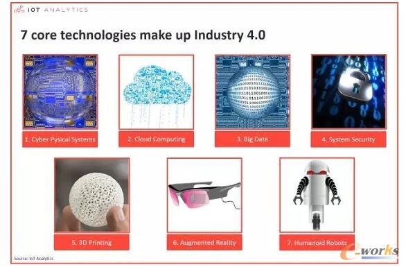 ���ɡ����I(y��)4.0����7�N���ļ��g