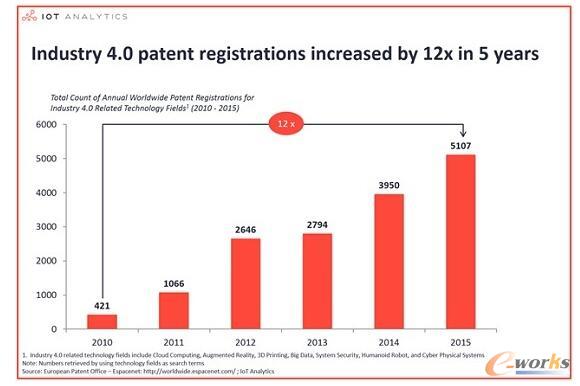 �c�����I(y��)4.0�����}���P�Č�������(sh��)(2010-2015)