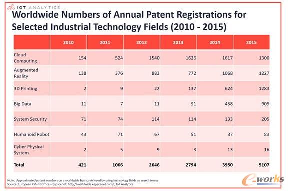 �����I(y��)4.0�����}���P������(sh��)����Ԕ��څ��(2010-2015)