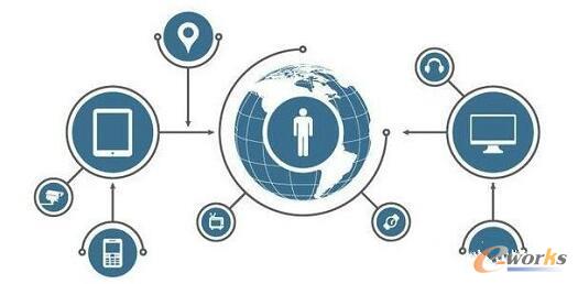 ��α������W��ȫ�������P�I���}