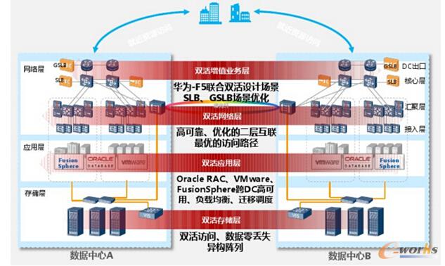 �A�锵(sh��)��(j��)���ľW(w��ng)�j(lu��)SDN����