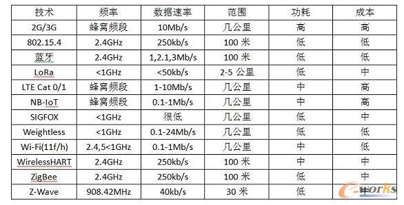 �o�����g(sh��)һ�[��