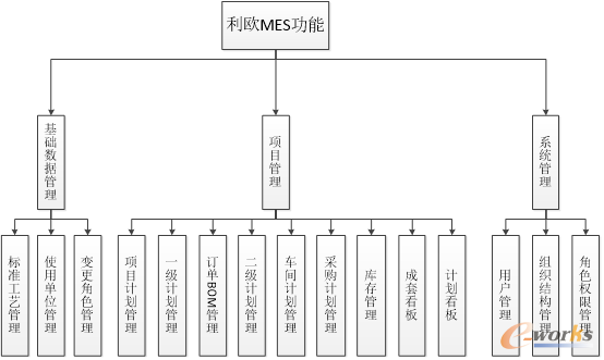 �D2 ���WMES���ܘ�