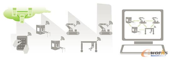 �v�򼯳ɺ;W�j������ϵ�y