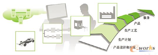 �ˌ��˵ļ���