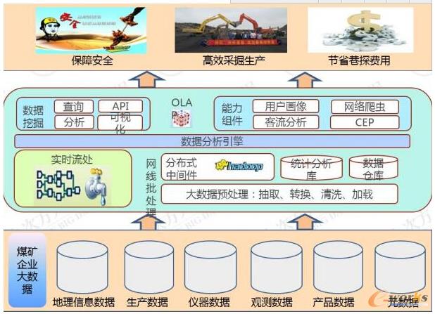 能源行業大數據應用案例分享