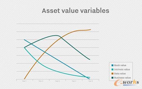 �Y�a���~��rֵ�S���r�g���f�p���������rֵ�S��ʹ�Õr�g���f��