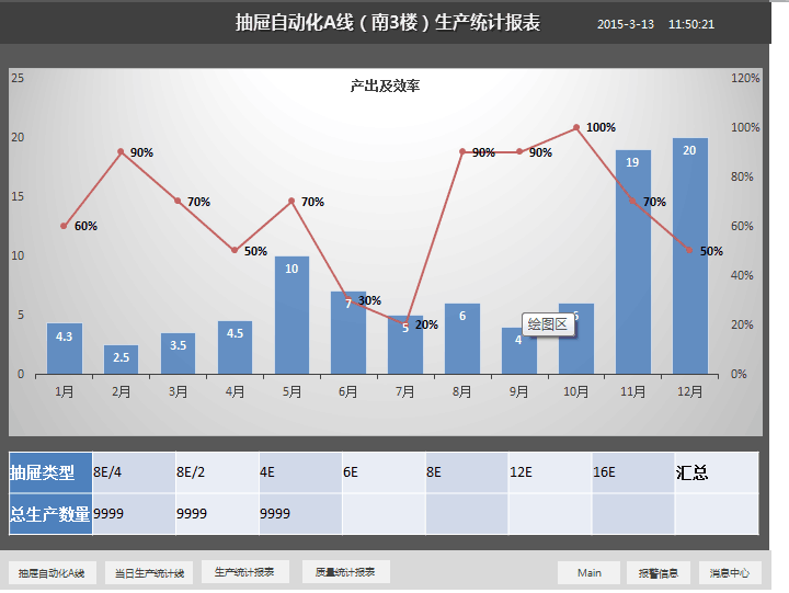 圖3 MES生產(chǎn)實(shí)時(shí)效率圖