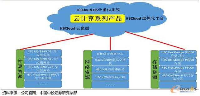 �A��ȫϵ�ЮaƷ�ṩӋ�����W�j���惦������������