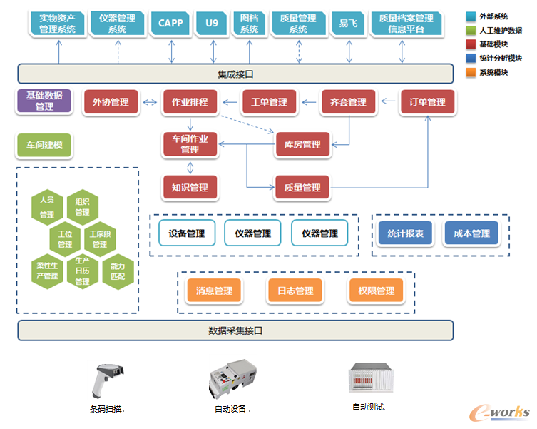 圖1 系統功能結構