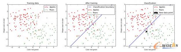 Ӌ(j��)��Ӗ(x��n)�����ЈD�������