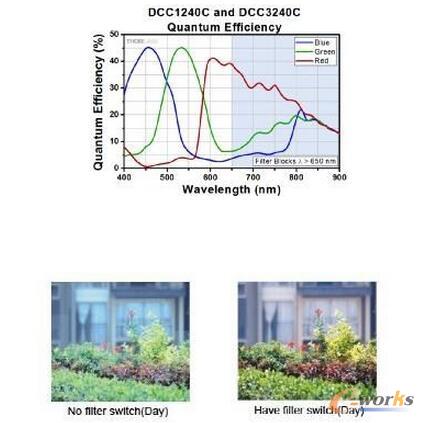  �Ƅ�(d��ng)�C(j��)���˵Ď׷Nҕ�X(ju��)�㷨