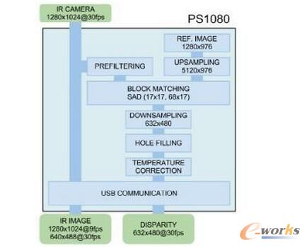  �Ƅ�(d��ng)�C(j��)���˵Ď׷Nҕ�X(ju��)�㷨