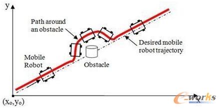 �Ƅ�(d��ng)�C(j��)���˵Ď׷Nҕ�X(ju��)�㷨