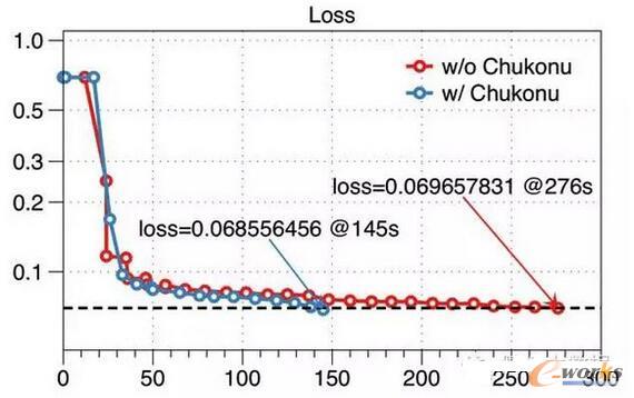 �ӽ�90%���Ք��ٶ�