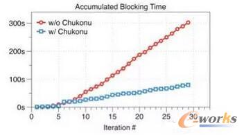 Chukonuʹ���۷e�Ŀ��e�ȴ��r�g