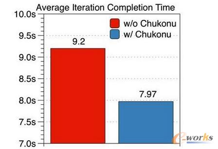 ����ǰ��Ĉ��Еr�g