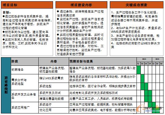 MES������й�������