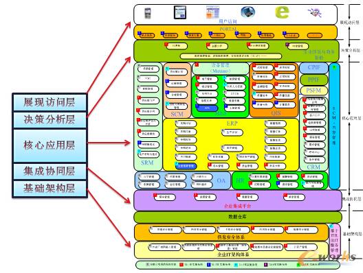 ��I��Ϣ���{�D�OӋ