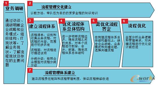 �I�����̽�ģ�c�����Ĳ��E