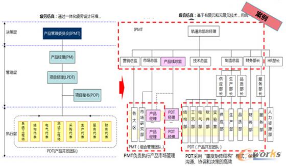 �I��ģ���OӋ�Ę���