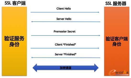 SSL���օf�h�^��