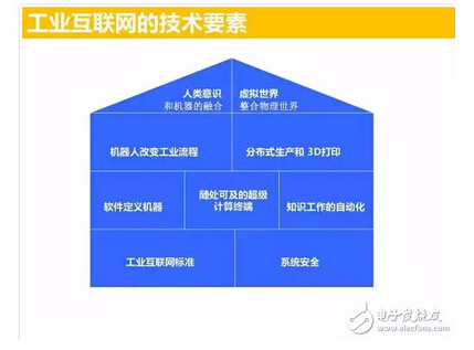 盤點:工業(yè)互聯(lián)網(wǎng)的九大核心技術