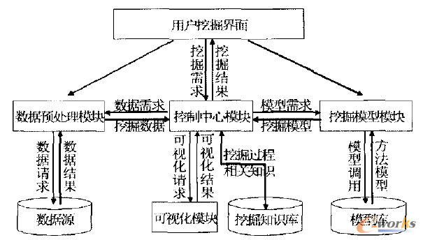 www.sdyuan.com拓步ERP|ERP系統(tǒng)|ERP軟件|ERP管理系統(tǒng)軟件|免費ERP系統(tǒng)|免費ERP軟件|免費進銷存軟件|免費倉庫管理軟件|免費下載專業(yè)資訊網(wǎng)-ERP技術(shù)在財務(wù)信息化轉(zhuǎn)型中應(yīng)用探討-面向PLM的數(shù)據(jù)挖掘技術(shù)研究